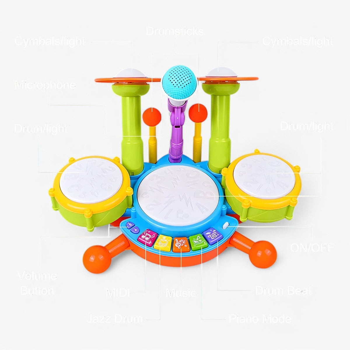 Interactief leer-drumstel met microfoon voor peuters – RhythmusSpaß Mini