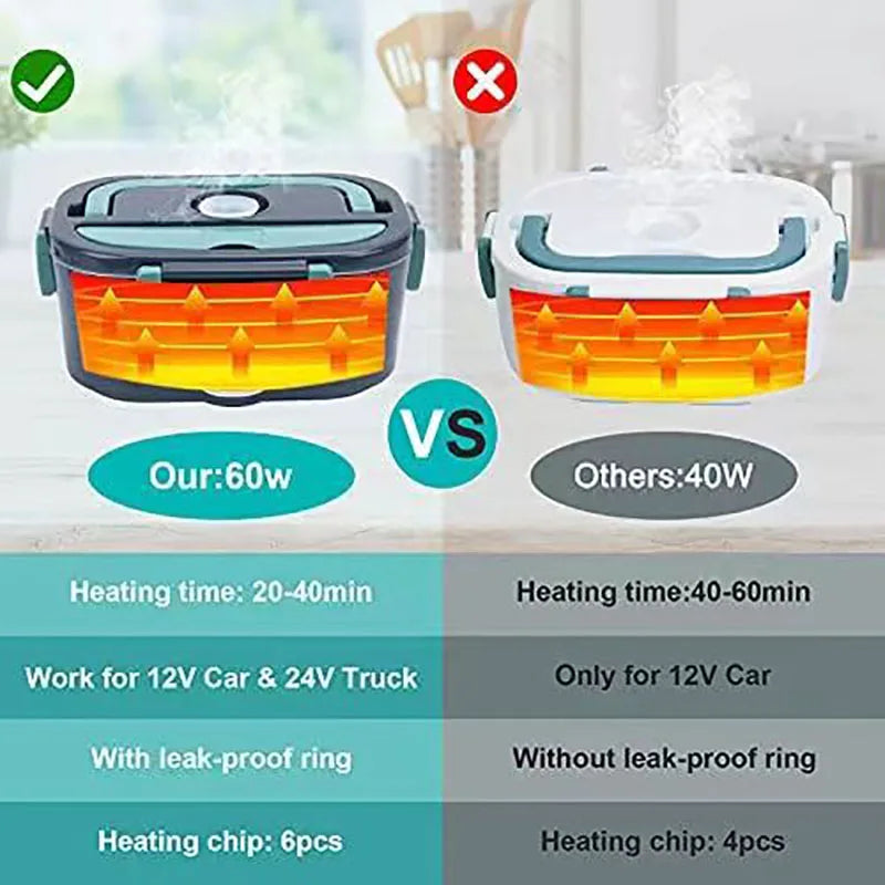 1.5L Elektrische Lunchbox Voedselverwarmer 60W Draagbare Lekvrije Verwarmer