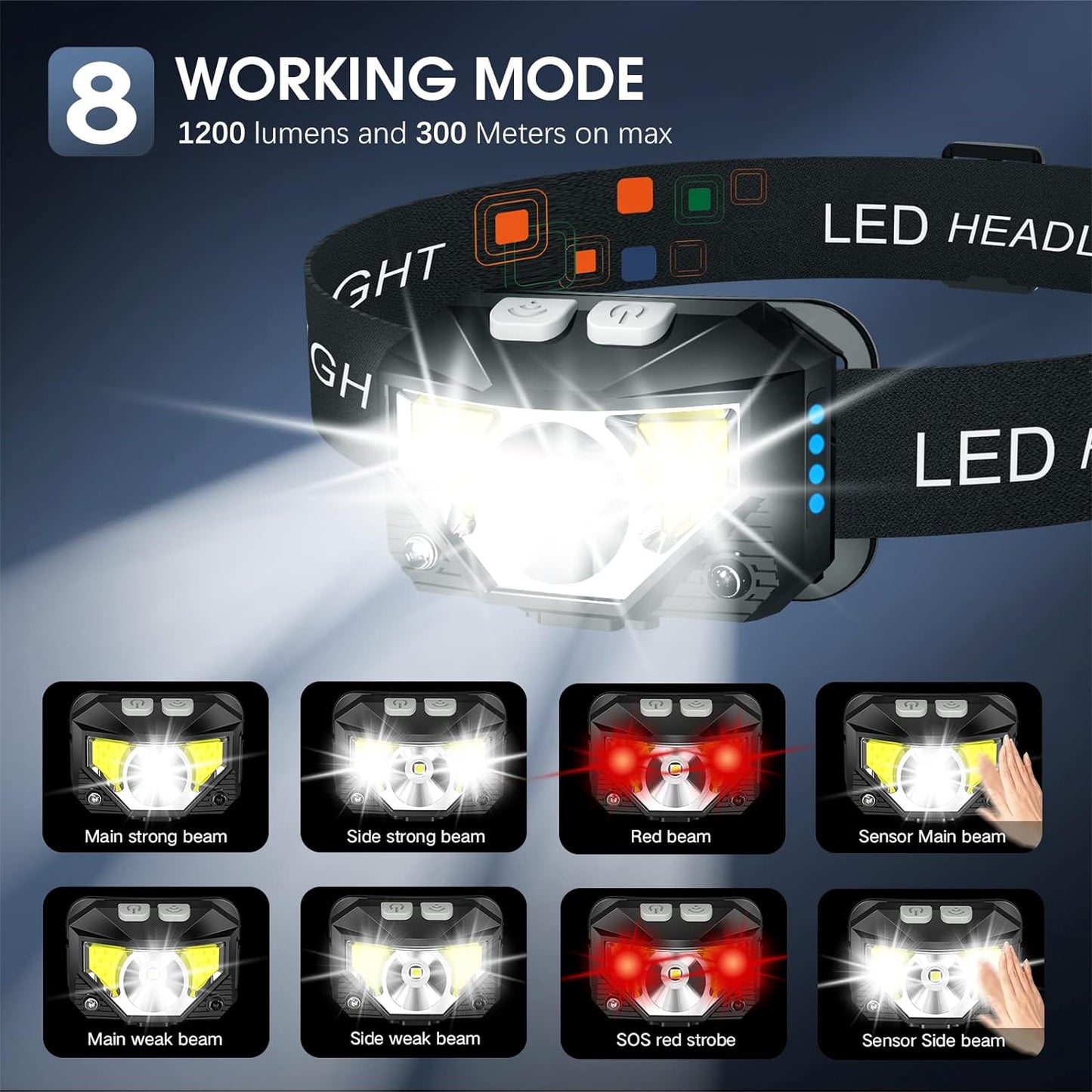2-pack Ultra-heldere Oplaadbare LED Hoofdlamp met Beweegsensor – Lumivor