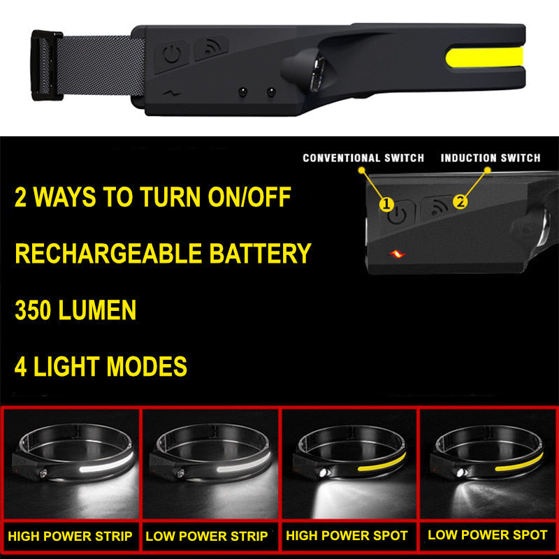Draagbare LED Hoofdlamp - OmniGlow