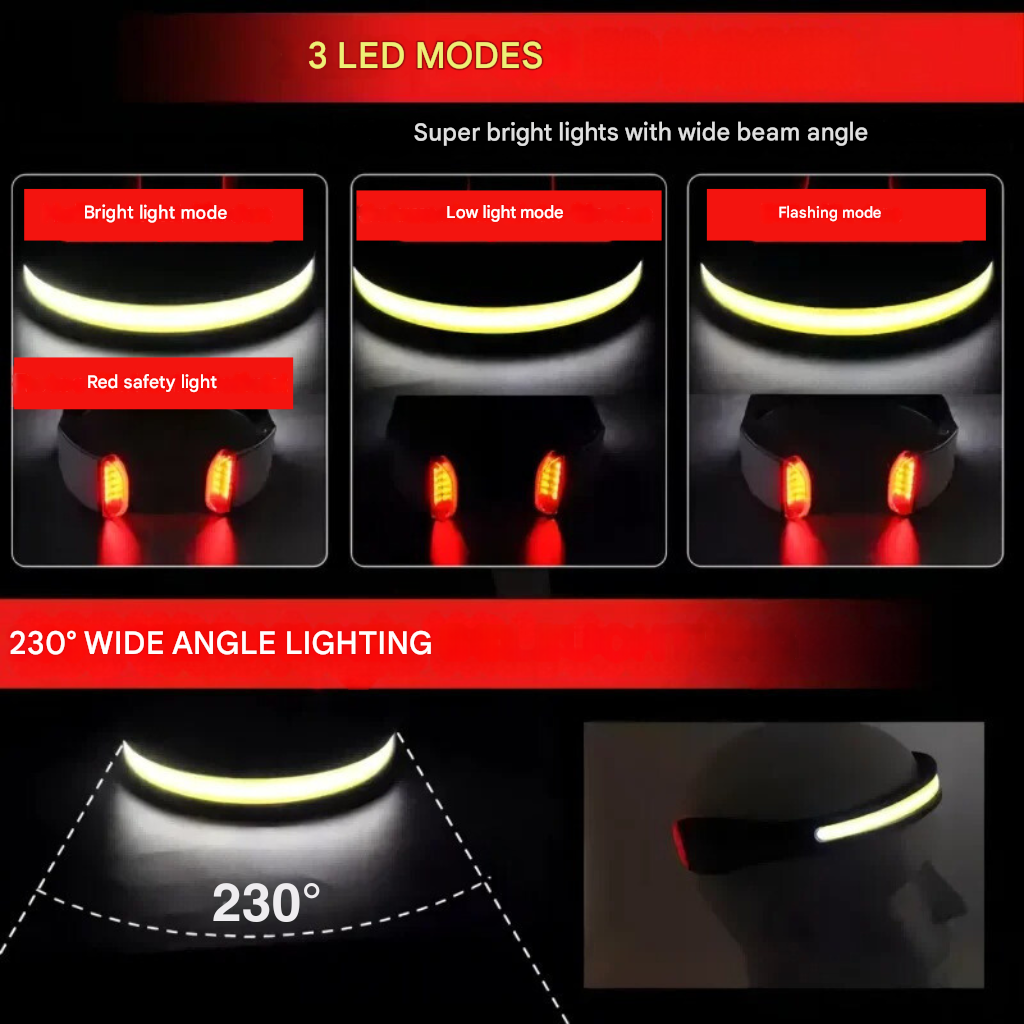 Krachtige Hoofdlamp met Breedschijnende LED - BrightBeam