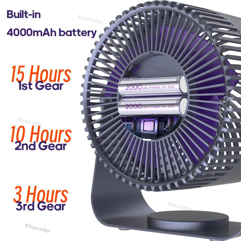 Multifunctionele Elektrische Ventilatorcirculator met 4000mAh Batterij – AirFlex
