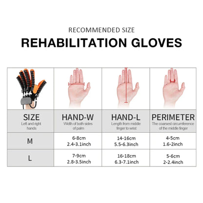 3-in-1 Elektrische Revalidatiehandschoen voor Hersenbloedingherstel & Handtherapie – Soren