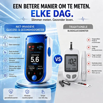 Vergelijking tussen de blauw-witte vingermonitor en een traditionele bloedsuikermeter met prikpen en teststrips, met voordelen in pictogrammen. 3