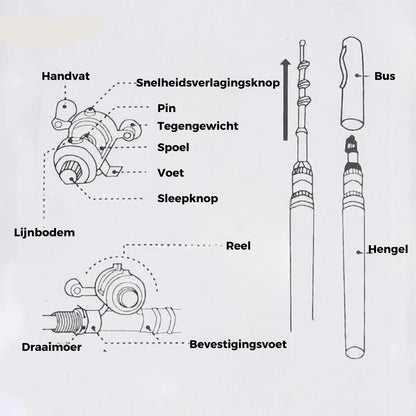 Compacte Hengelset - TravelCast