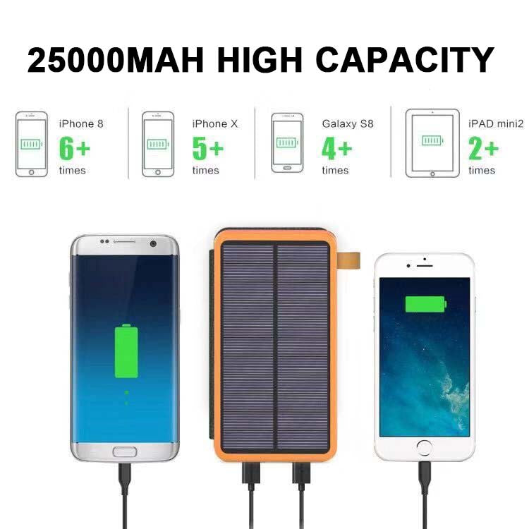 Zonne-energie powerbank met 4 panelen en 3 USB-uitgangen – SunCore