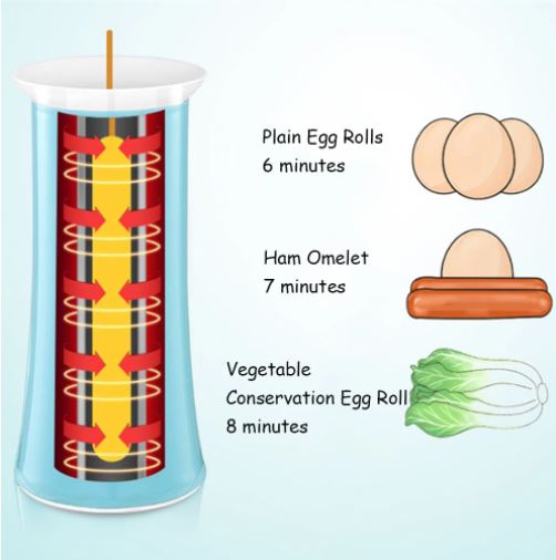 Egg Roll Maker ™