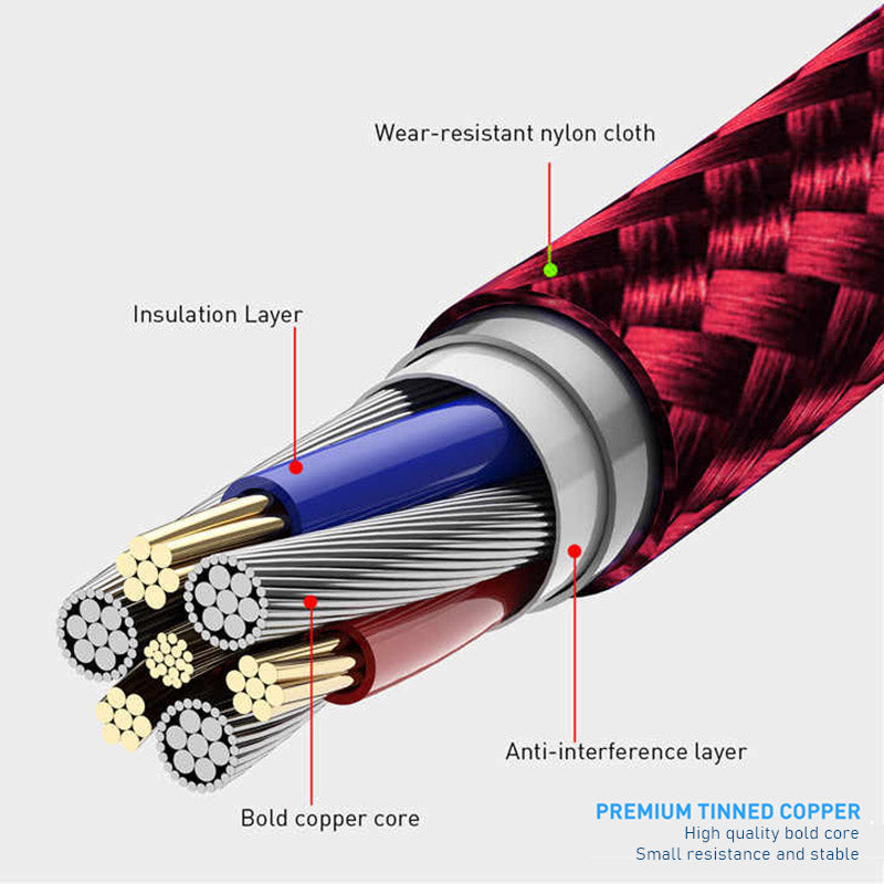 360° Magnetic Charging Cable™️ (1+2 GRATIS)