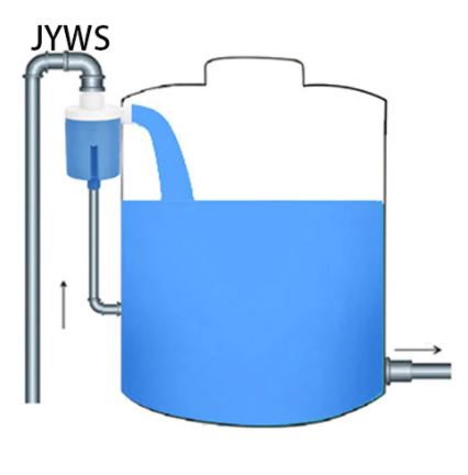 Automatic Water Level Controller™