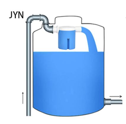 Automatic Water Level Controller™