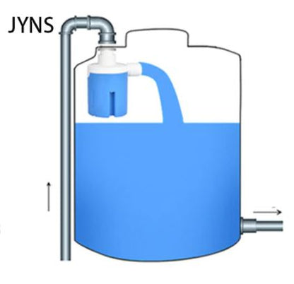 Automatic Water Level Controller™