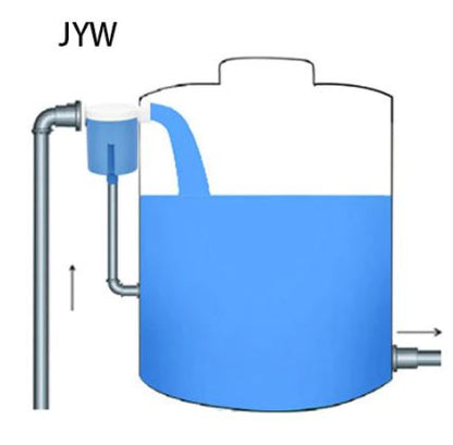 Automatic Water Level Controller™