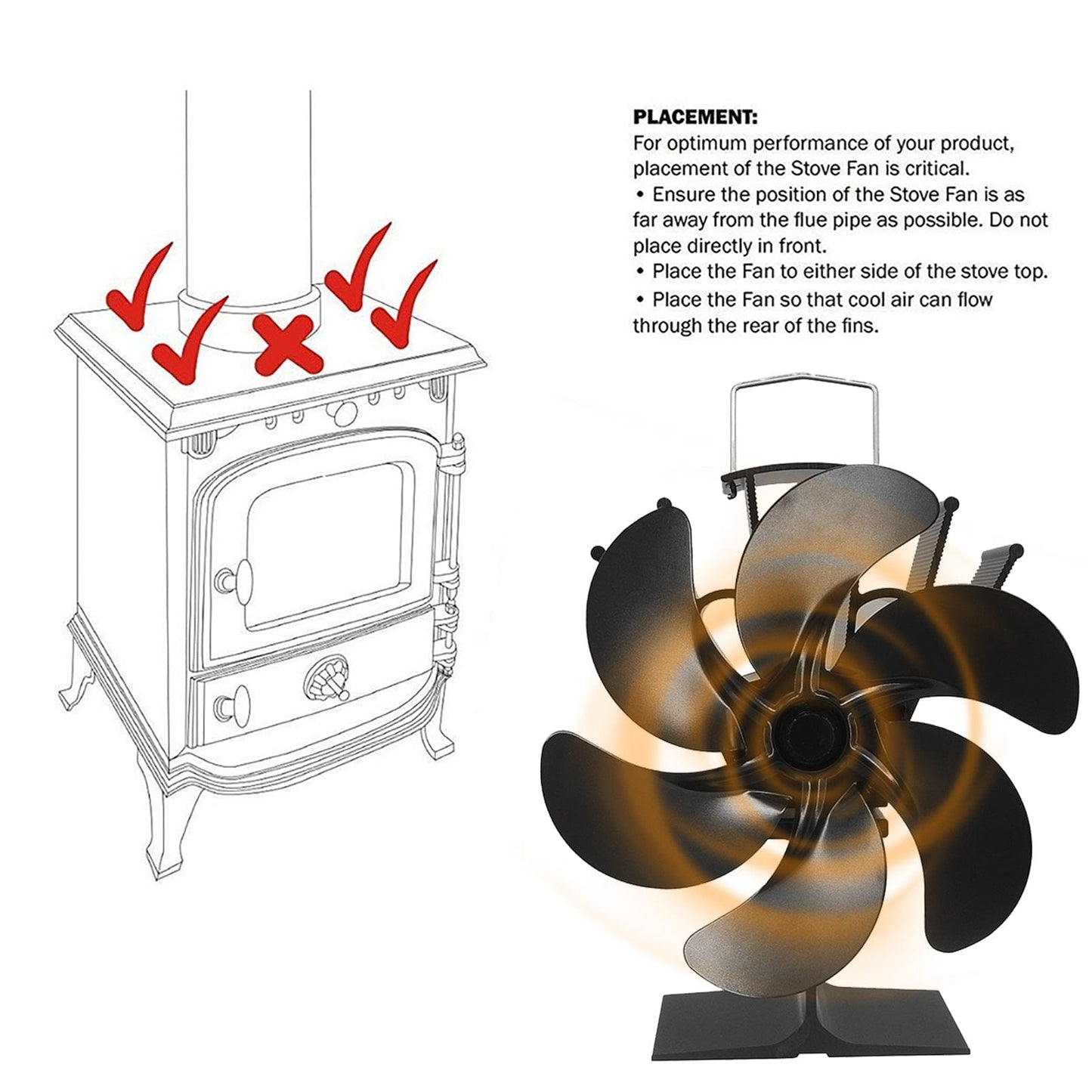 Blaze™ - Thermisch Geactiveerde Ventilator
