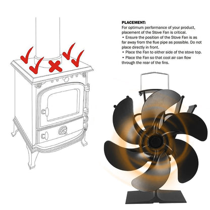 Blaze™ - Thermisch Geactiveerde Ventilator