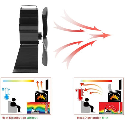 Blaze™ - Thermisch Geactiveerde Ventilator