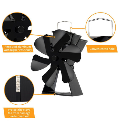 Blaze™ - Thermisch Geactiveerde Ventilator